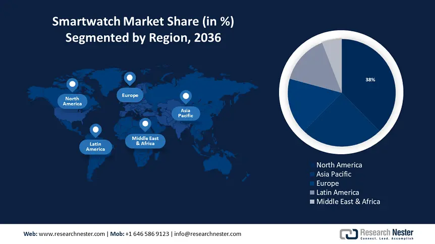 Smartwatches Market size